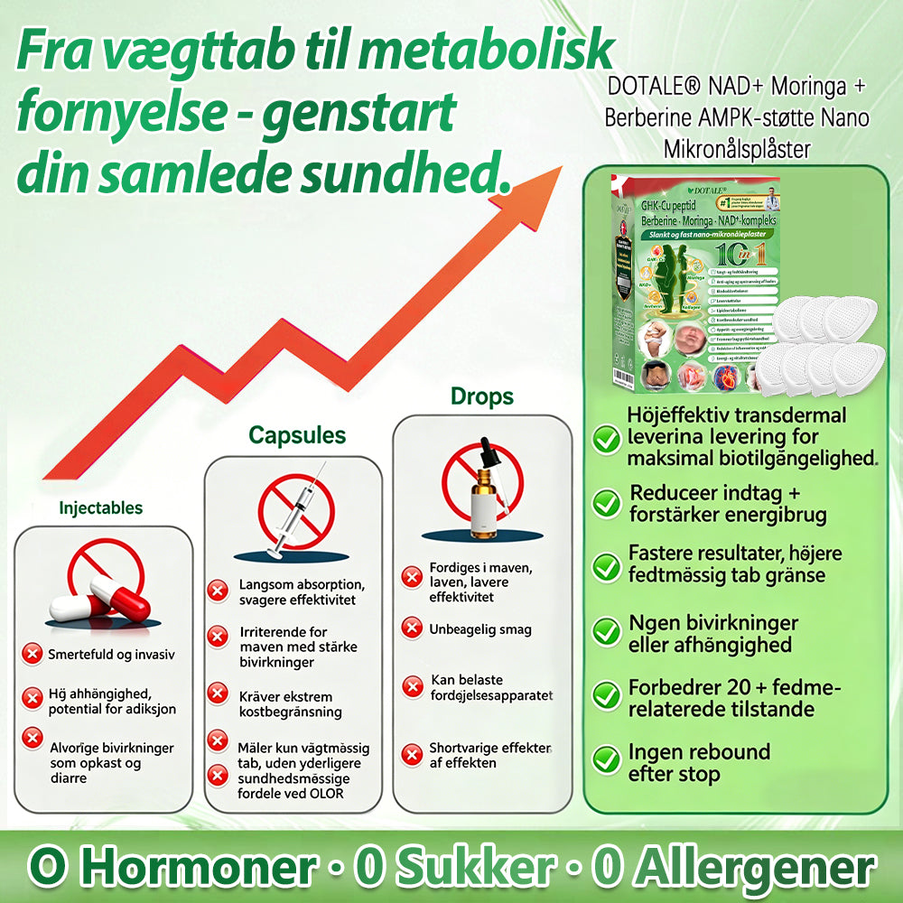 𝑫𝑶𝑻𝑨𝑳𝑬® NAD+ Moringa Berberine AMPK ⏰Support Nano Microneedle Patch 1 gang dagligt, synlige forandringer på 7 dage. Understøtter stofskifte, vægtkontrol, hjertesundhed, fedme, løs hud, diabetes, søvnapnø, ledproblemer m.m.